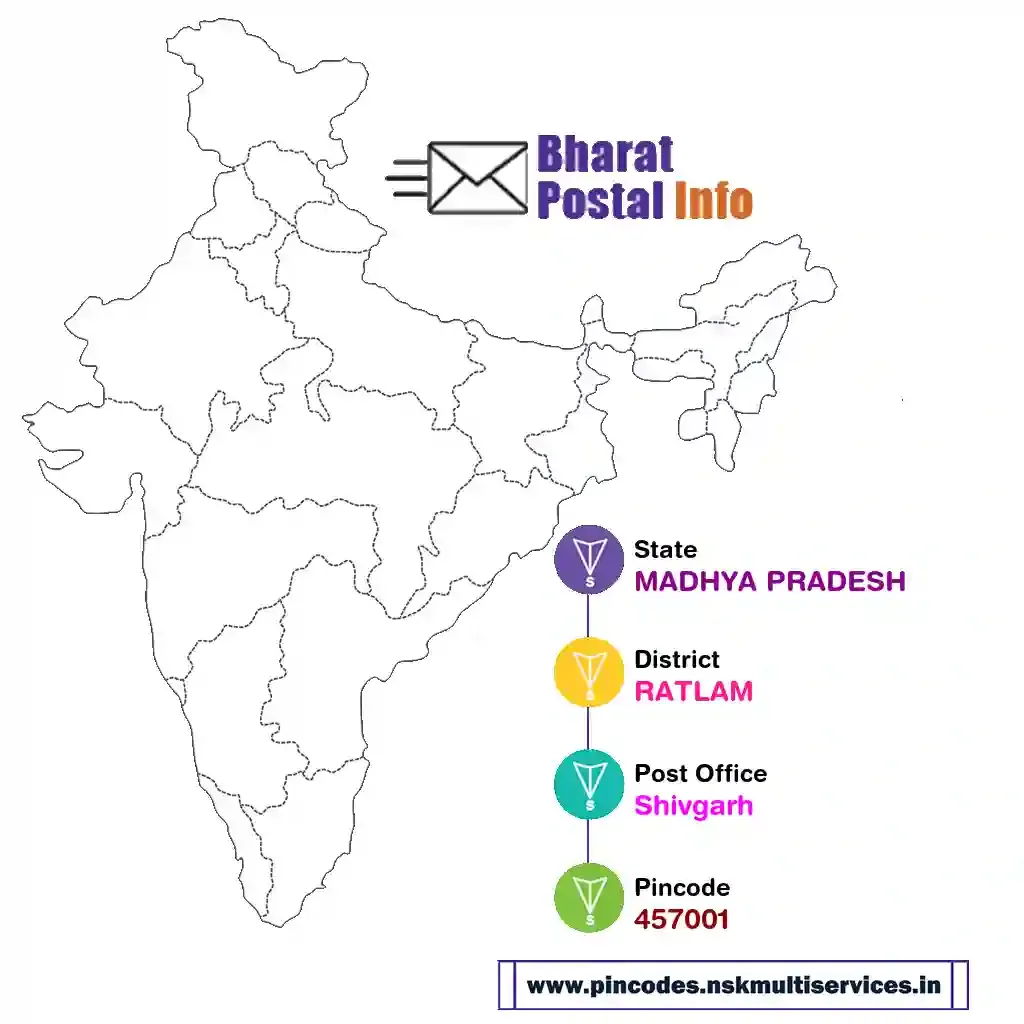 madhya pradesh-ratlam-shivgarh-457001